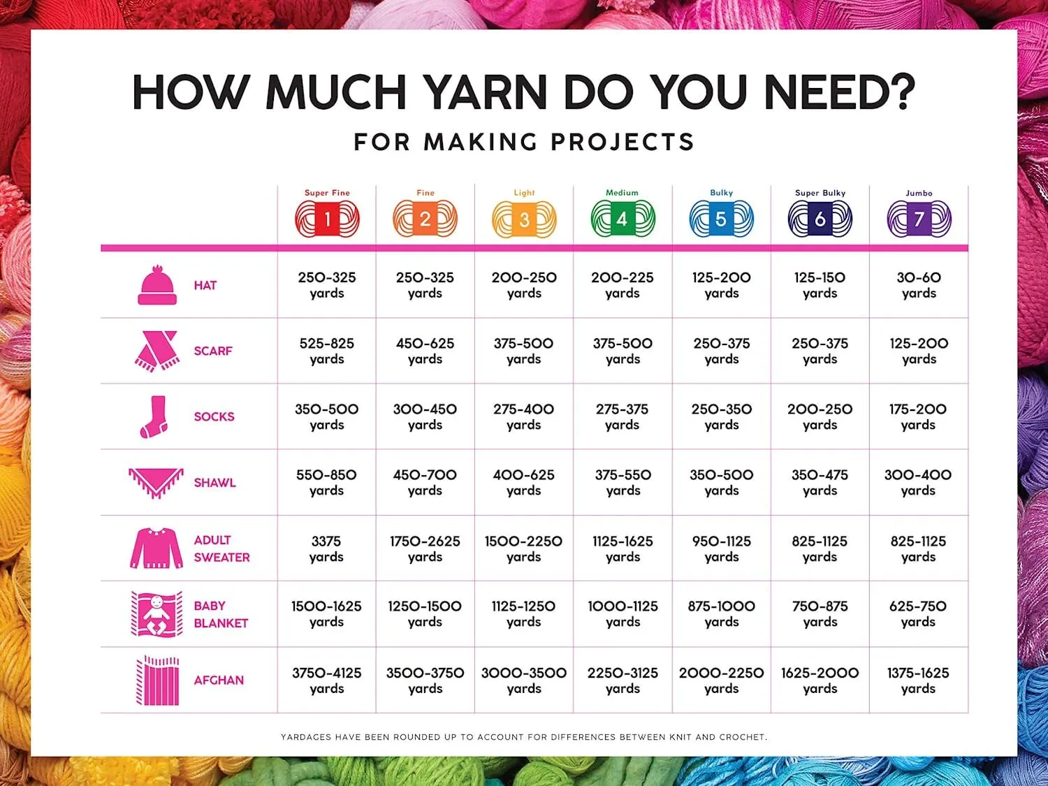 Lion Brand Yarn Wool-Ease Thick & Quick Yarn, Marsh